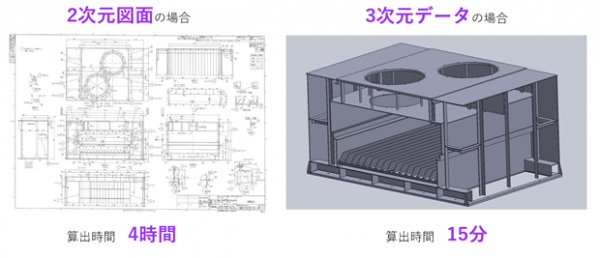 業界初！レーザ加工機と自動見積ソフトが連動　 リアルタイムで利益計算　予想と実績が限りなく近づく　 2021年8月の連動に向けて4月テスト開始「部品ごとの算出」も可能に